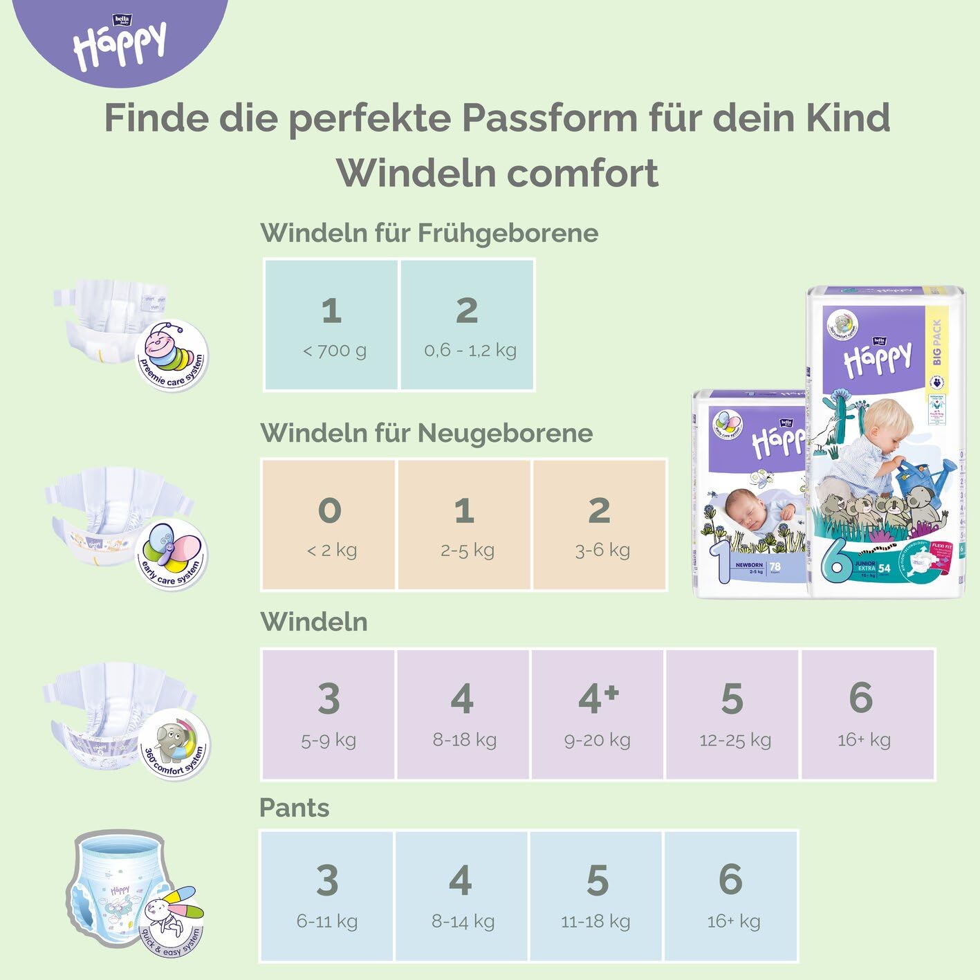 bella-baby-happy-windeln-gr-1-2-5kg-84st-t-cher image 6
