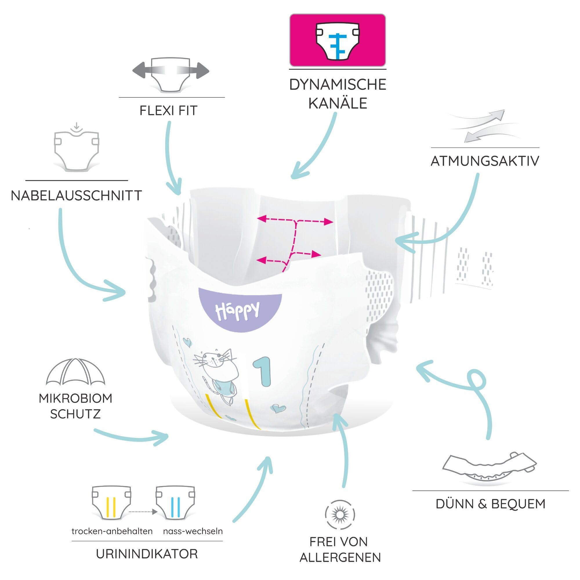 bella-baby-happy-premium-windeln-gr-1-newborn-82-stk-2-5kg image 2