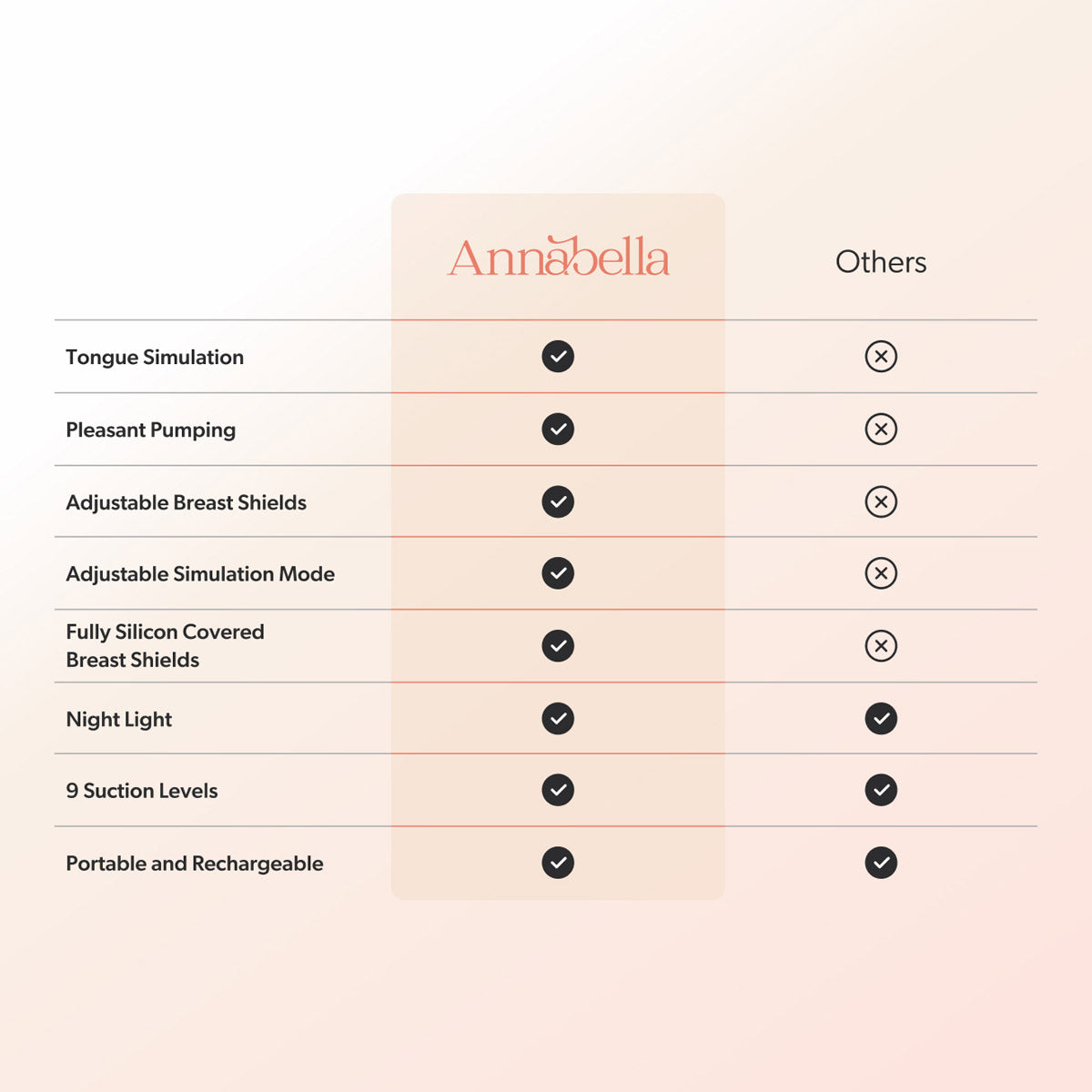 annabella-pumps-single-milchpumpe-25-28-mm-elektrisch image 8